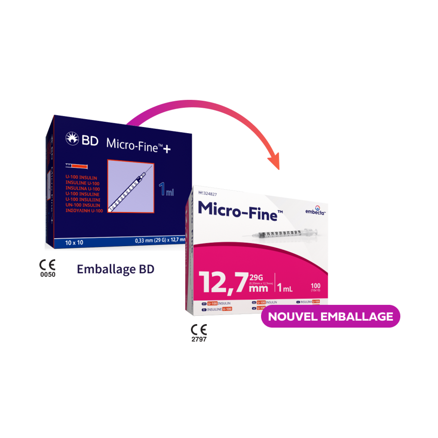 Embecta Micro-Fine Seringues à Insuline U-100 12,7 mm 29G 1 ml | 100 pièces